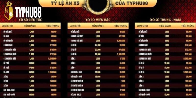 Tỷ lệ trao đổi cao trên các trường